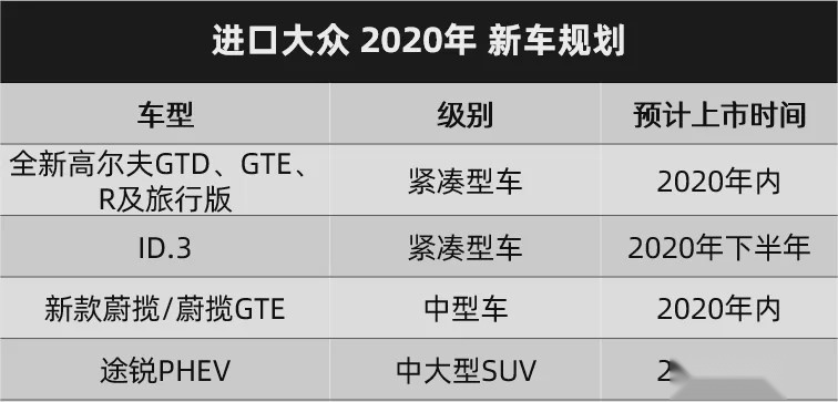 没有发动机就不会烧机油，大众今年推多款新能源新车