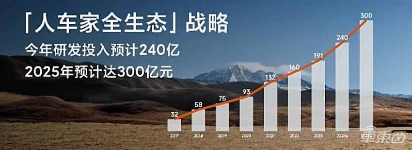 余承东雷军碰头放大招！华为明年推L3自动驾驶，小米两年狂砸540亿造车