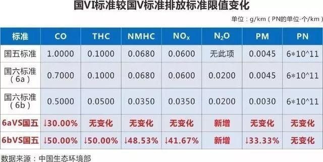 还剩8天,平行进口车停止报关!再见!途乐、普拉多