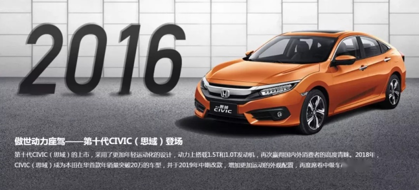 只知道“买发动机送车”？思域爆火半个世纪的秘密了解一下