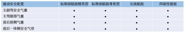 乐鱼官网入口网页版标配热泵空调续航700km 比亚迪海豹配置曝光(图6)