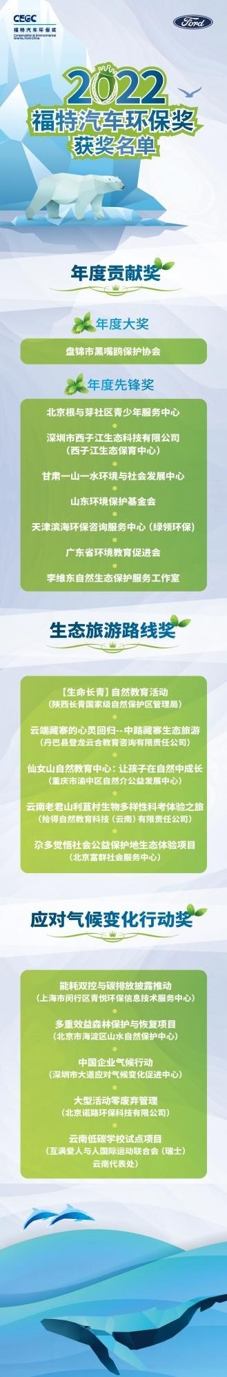 2022“福特汽车环保奖”完美收官