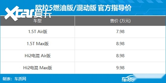 欧拉5燃油/混动版上市 限时换新价6.98万起