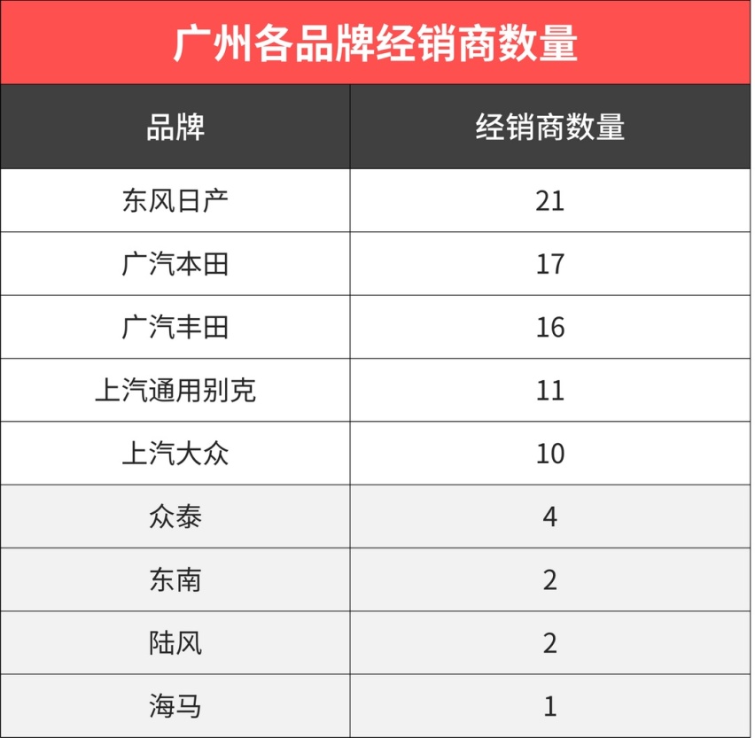 怒了！预算10万要我推荐好车，最后不还是选了丰田大众！
