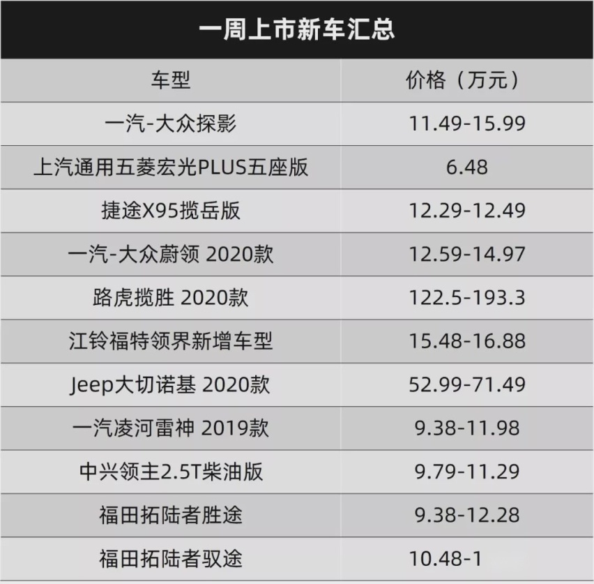 一汽-大众探影卖11.49万元起，充满着好卖的潜质丨一周新车