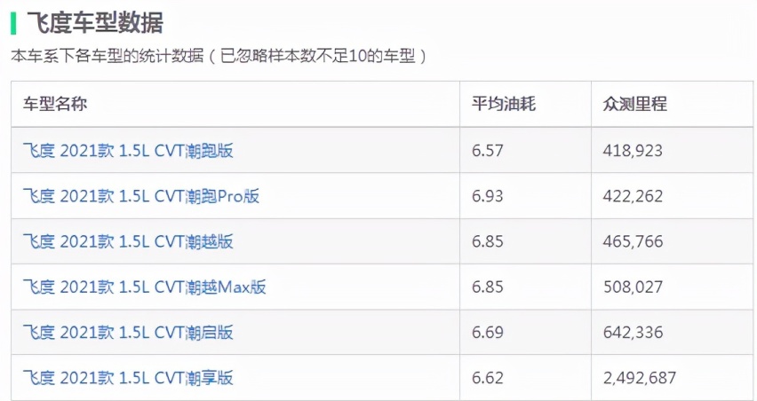 盘点各级别最省油的燃油轿车，每年油费可省上千，你会考虑吗？
