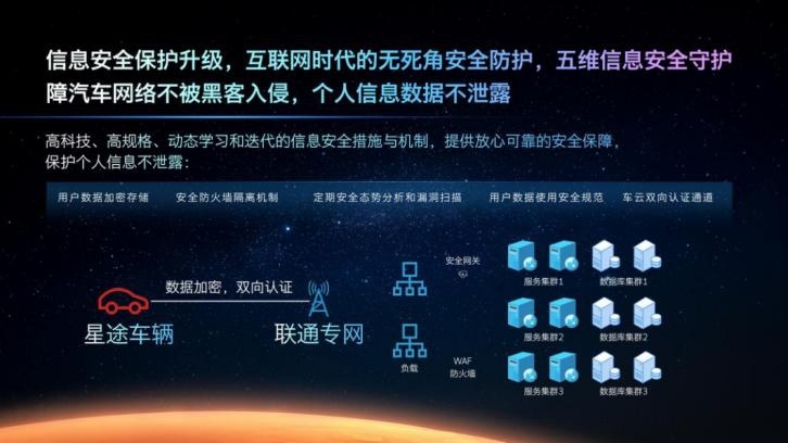 EXEED星途发布M3X火星架构PRO，首创SREV超增程动力成亮点