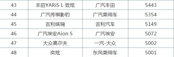 新馬自達2三廂-馬自達新cx5
