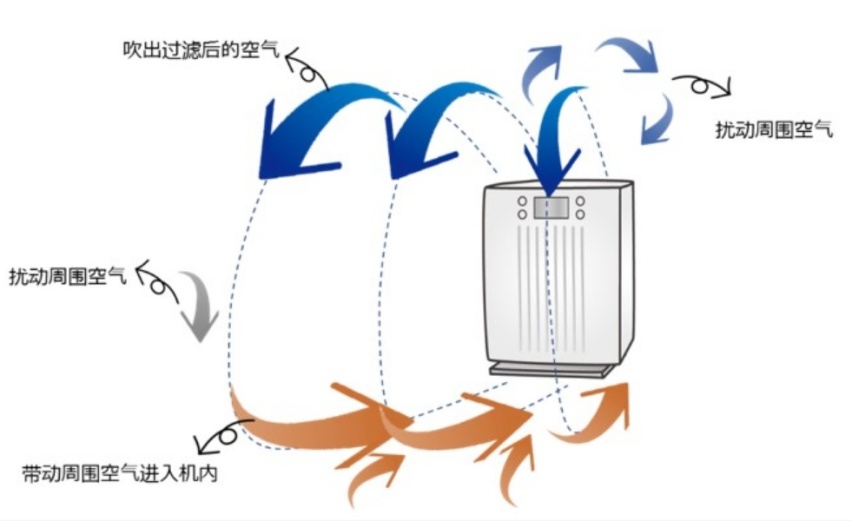 气流流动图片