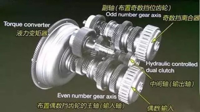 「研判」奔驰8G-DCT技术详解：有何优势亦或弊端