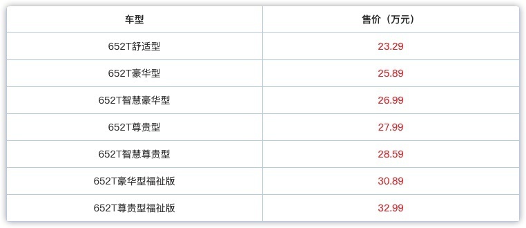 新款别克GL8起售23.29万，标配2.0T轻混系统，宜商宜家还得看它