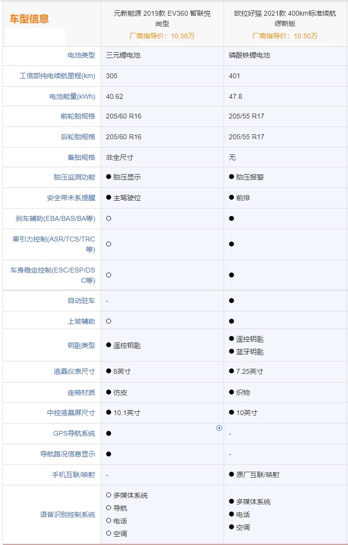 或10万起售，神似保时捷的“代步车”，会带来怎样的市场冲击？