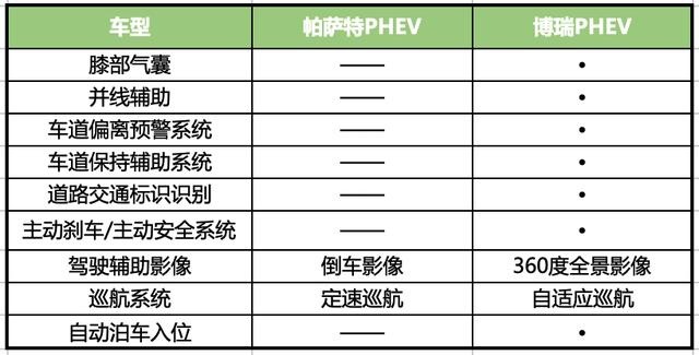 吉利博瑞，一款不到20万的混动中级车还带L2级别自动驾驶？