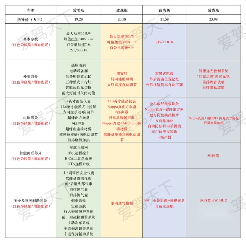 适合年轻人的红旗H6，你知道怎么选吗？