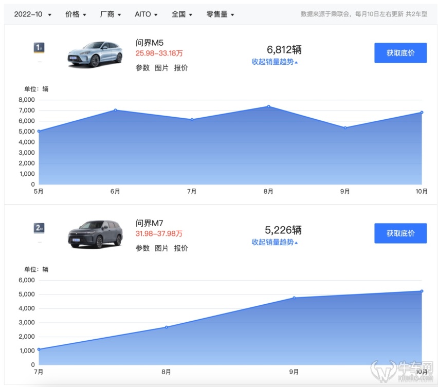 华为，汽车圈“救世主”？
