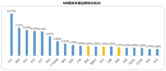 开惯豪车的人纷纷投奔TA！传祺M8为何成豪车车主收割机？