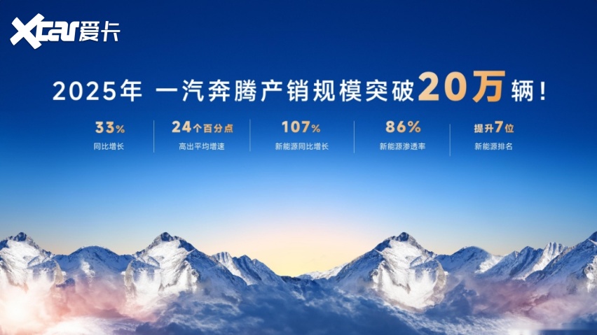 向新向上向未来 2026一汽奔腾全球生态伙伴大会盛大召开