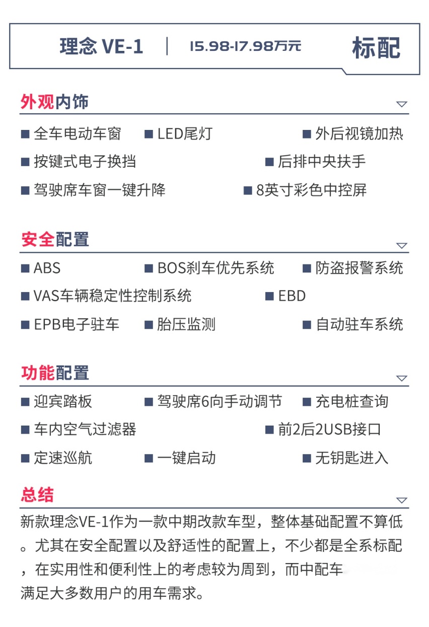 同一个底子，卖得比本田还贵！这SUV怎么选才划算？