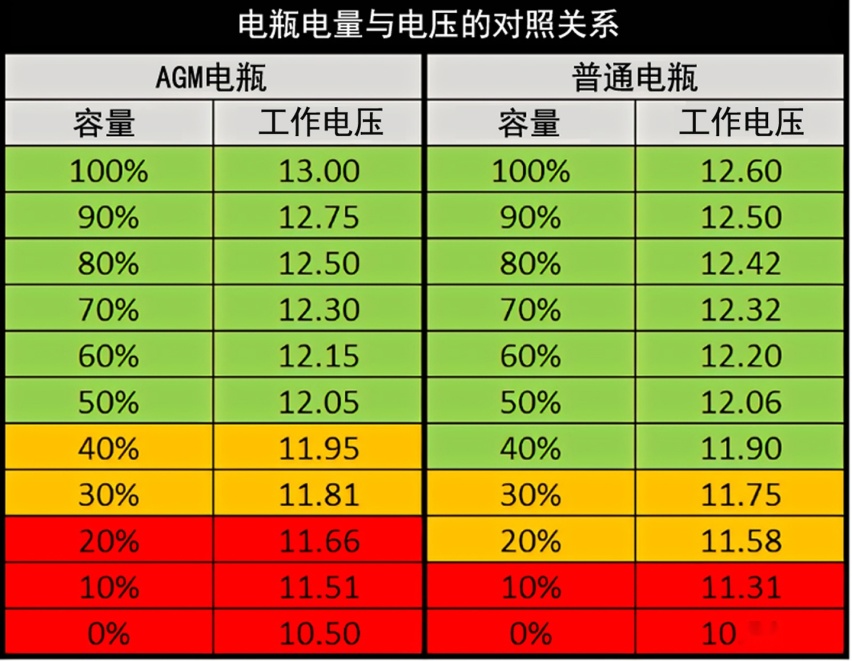 汽车电瓶用了10年还没换：只因做到了这6点！