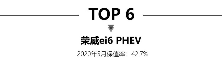 5月新能源保值率，特斯拉Model X再夺第一