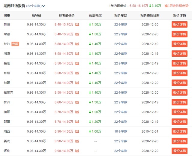 11月销量最高的3款轿车，日产轩逸位居第一，你更青睐于谁？