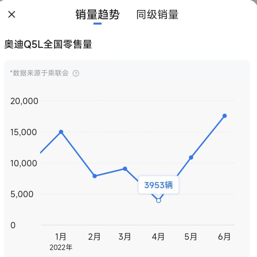 一汽奥迪再次抄袭文案，剽窃而来的高端人设还能立多久？