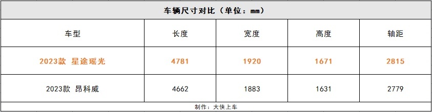 星途瑶光有多能打？产品力碾压同级合资，看过的都说太香了