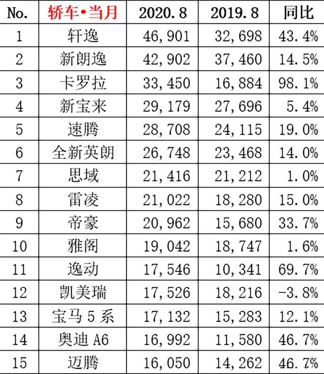 8月销量反超？逸动与帝豪到底谁更好？