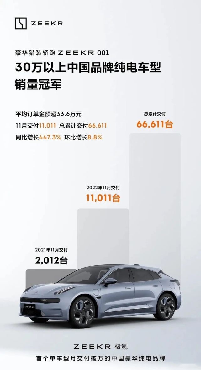 红黑榜 | 极氪再破万，问界A柱弯，恒驰裁员忙