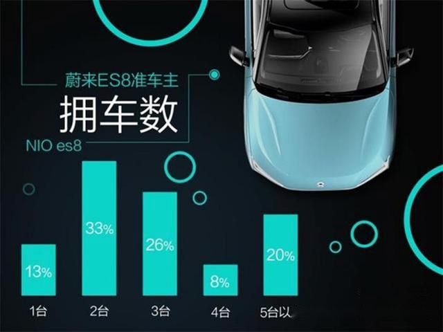蔚来汽车首召回!论如何当一名合格的