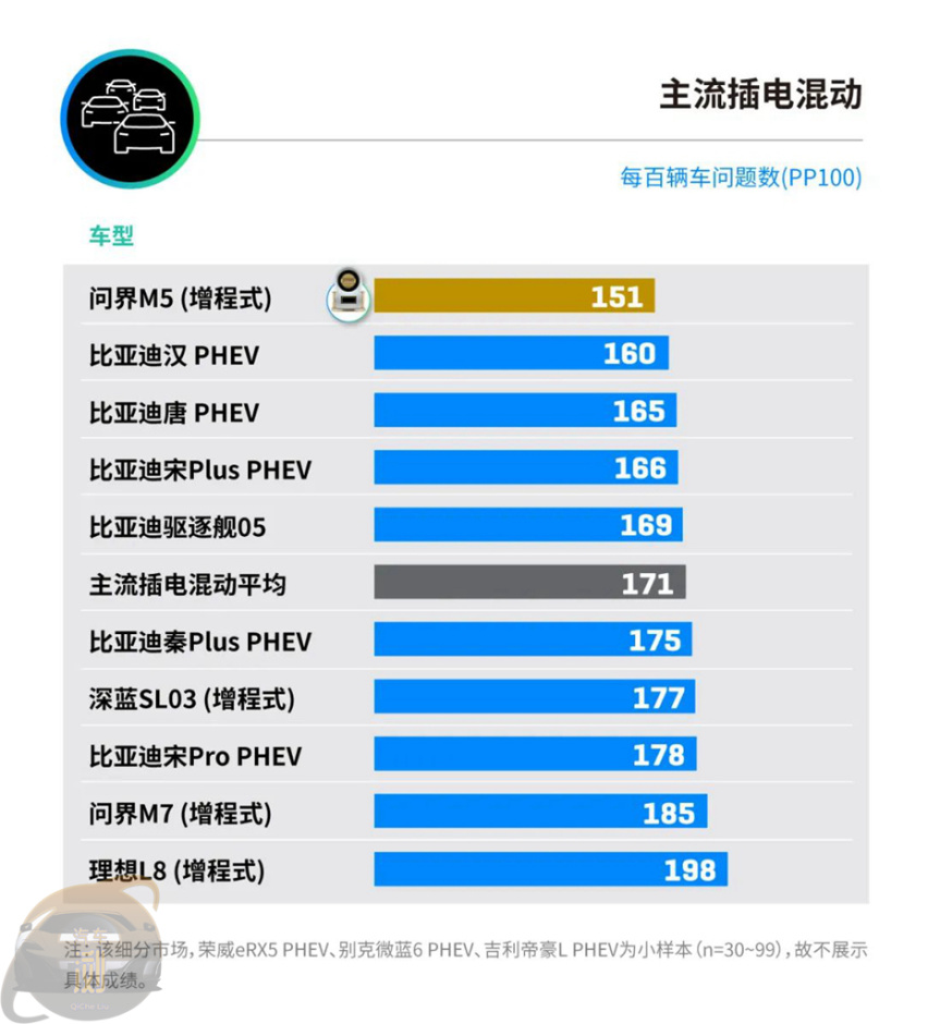 异味/胎噪连续5年霸榜  J.D.Power：新能源新车质量下滑