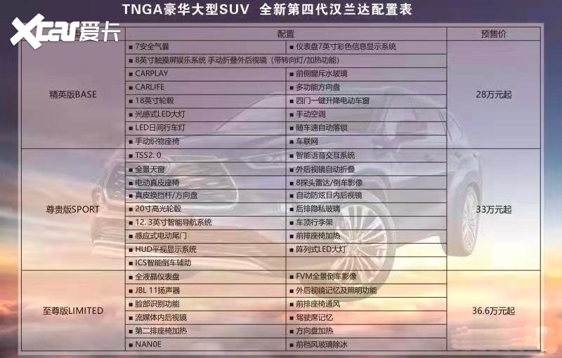 配置表曝光! 新款丰田汉兰达起售价不足28万!