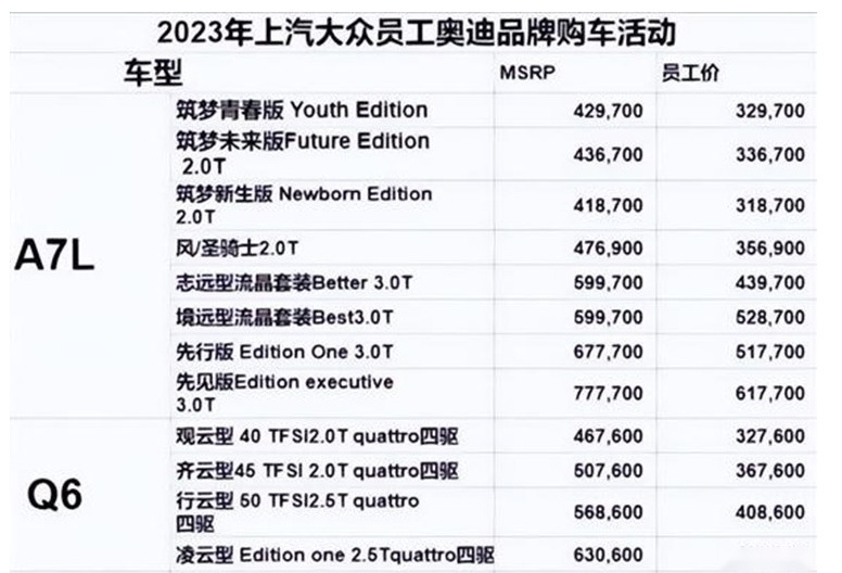 2024款上汽奥迪Q6上市，整体价格小降，能改变月销300的命运？