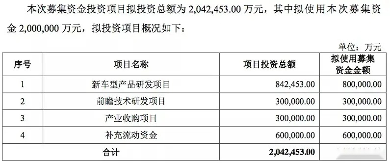 吉利新能源差在哪，刘智丰如何突围？