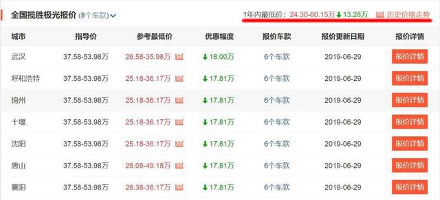 为最后的换代做准备?揽胜极光现优惠10万,最低25万可提裸车