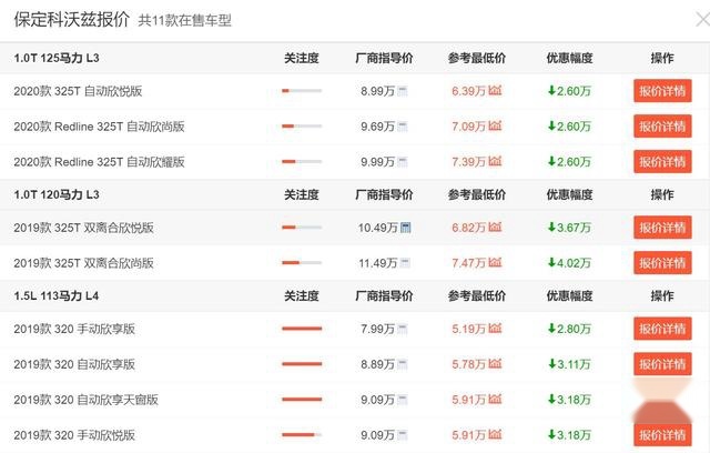 一口气就是优惠4万起,雪佛兰科沃兹还能卖多久?