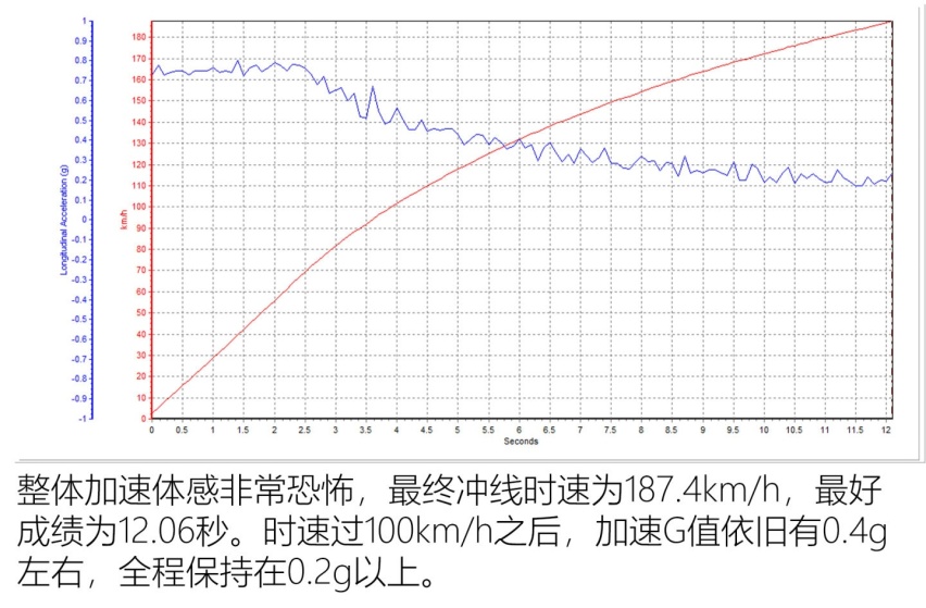 开箱30万大盲盒 全面测试极氪ZEEKR 001