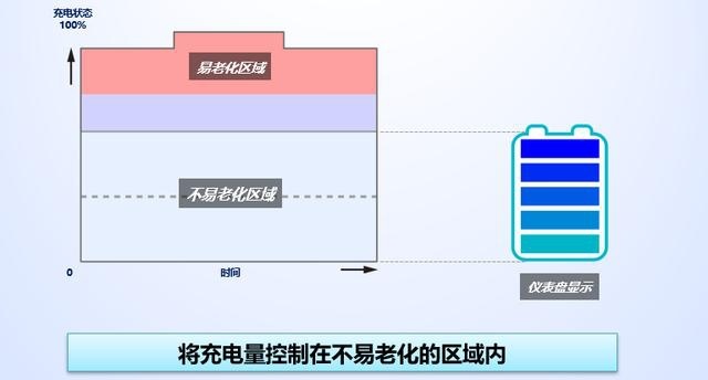 丰田“EV时代”的气势：后发先至，产链优势厚积薄发！