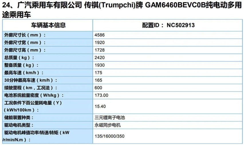 5款重磅新车现身第3批新能源目录，其中一款续航达706km！