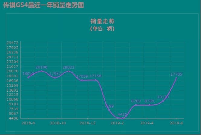 传祺屡拿J.D.Power中国新车质量中国品牌第一 GS4再
