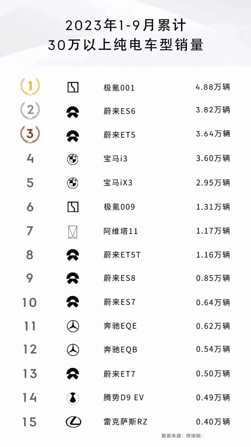 同样是杂牌电车，同样大降价，为什么奔驰奥迪卖不过宝马？