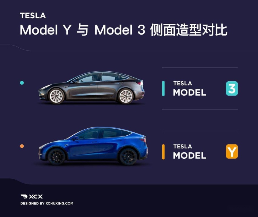 出行情报局 | 聊一聊 Model Y 产品、交付以及它的竞