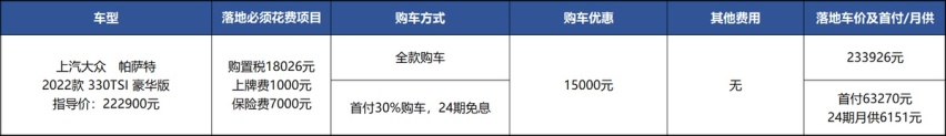 大众帕萨特中改敷衍，优惠只比雅阁多5千，要不再等等？