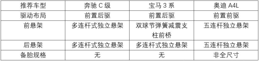 入门级豪华车怎么选，奔驰宝马还是奥迪？