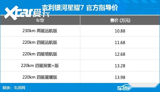 吉利银河星耀7正式上市 售价10.88-13.98万