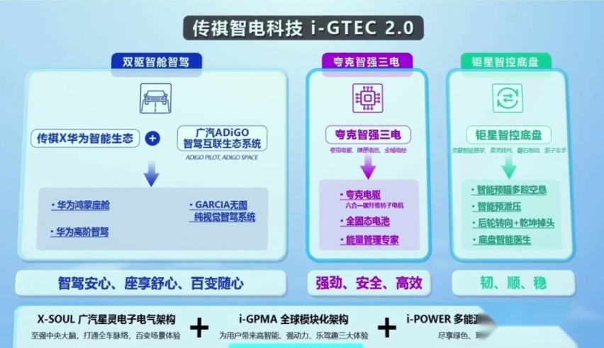 详解传祺新能源i-GTEC 2.0：后轮转向+乾坤掉头是前菜