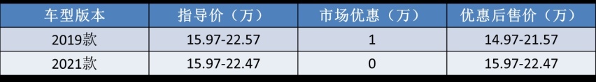 “象征性”改款,2021款标致508上市,难怪法系车卖不好?
