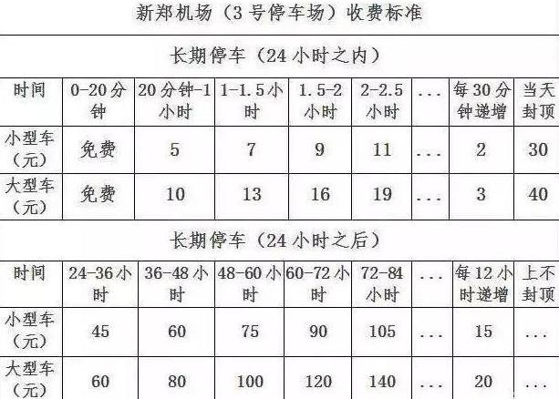郑州新郑机场停车场收费标准，郑州新郑机场停车过夜收费多少