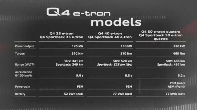 什么是汽车科技巅峰？奥迪Q4 e-tron给你答案