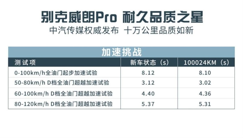 养车成本也太低了，别克威朗Pro让汽修店真的赚不到钱！